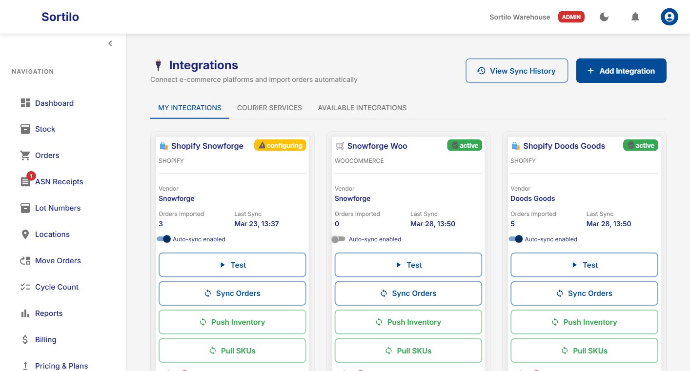Sortilo WMS - Active Shopify and WooCommerce integrations