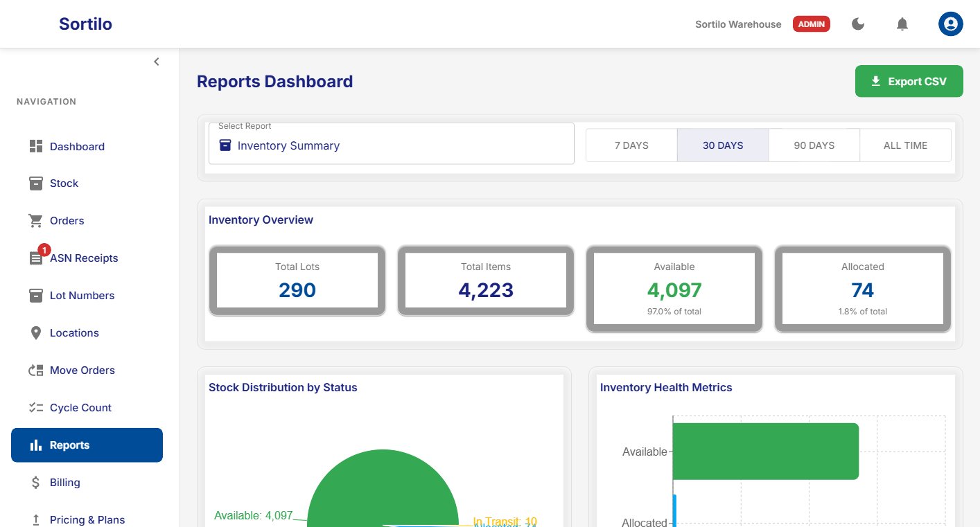 Sortilo WMS - Reports dashboard with inventory charts and analytics